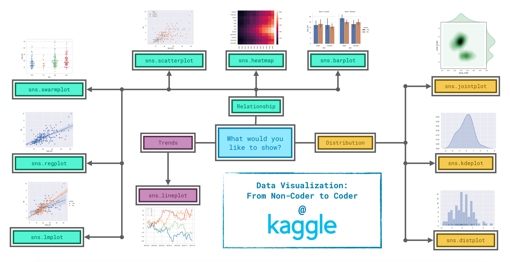 Data Visualization With Matplotlib Seaborn Pandas Cheat Sheet - Vrogue