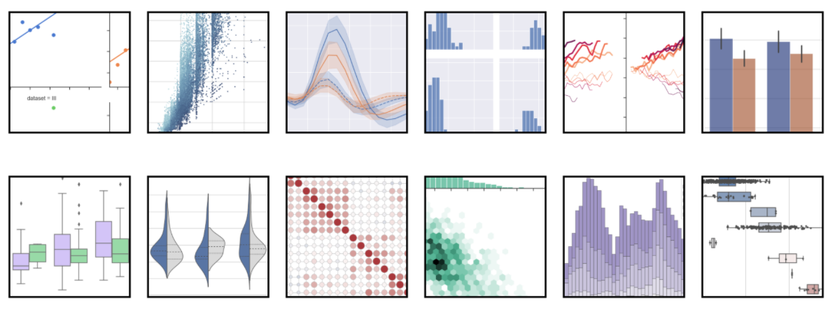 Data Visualization With Matplotlib Seaborn Pandas Cheat Sheet - Vrogue